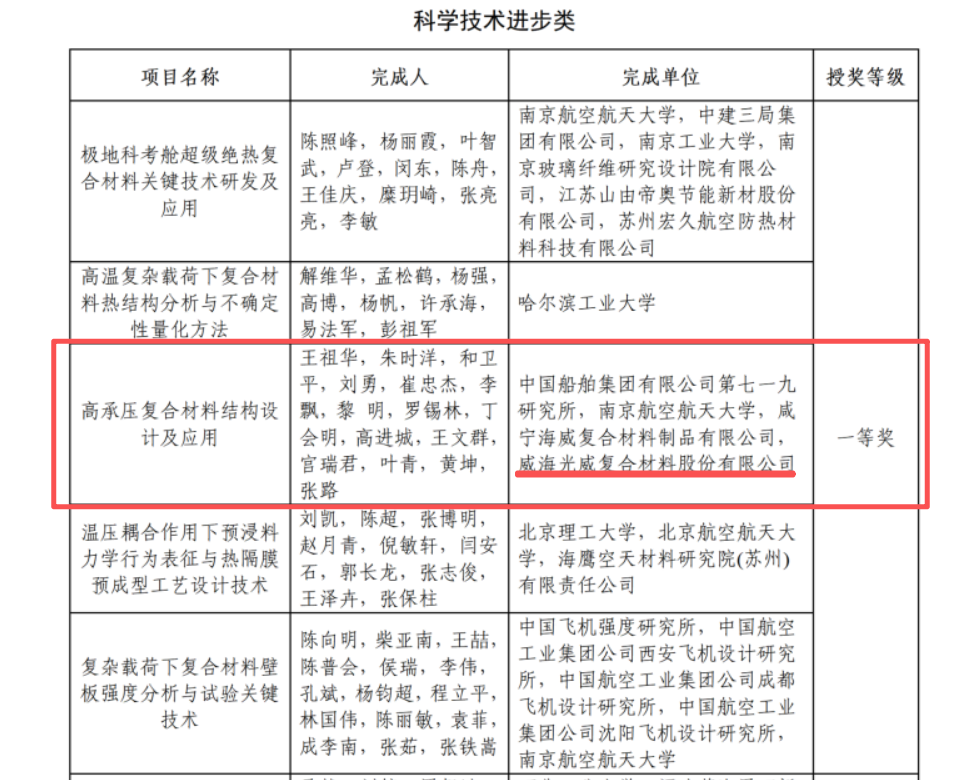 科学手艺前进奖.png